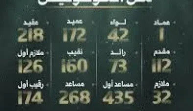 دمشق تحتوي الاحتجاجات الشعبية ضد أعوان النظام السابق