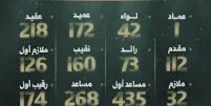 دمشق تحتوي الاحتجاجات الشعبية ضد أعوان النظام السابق