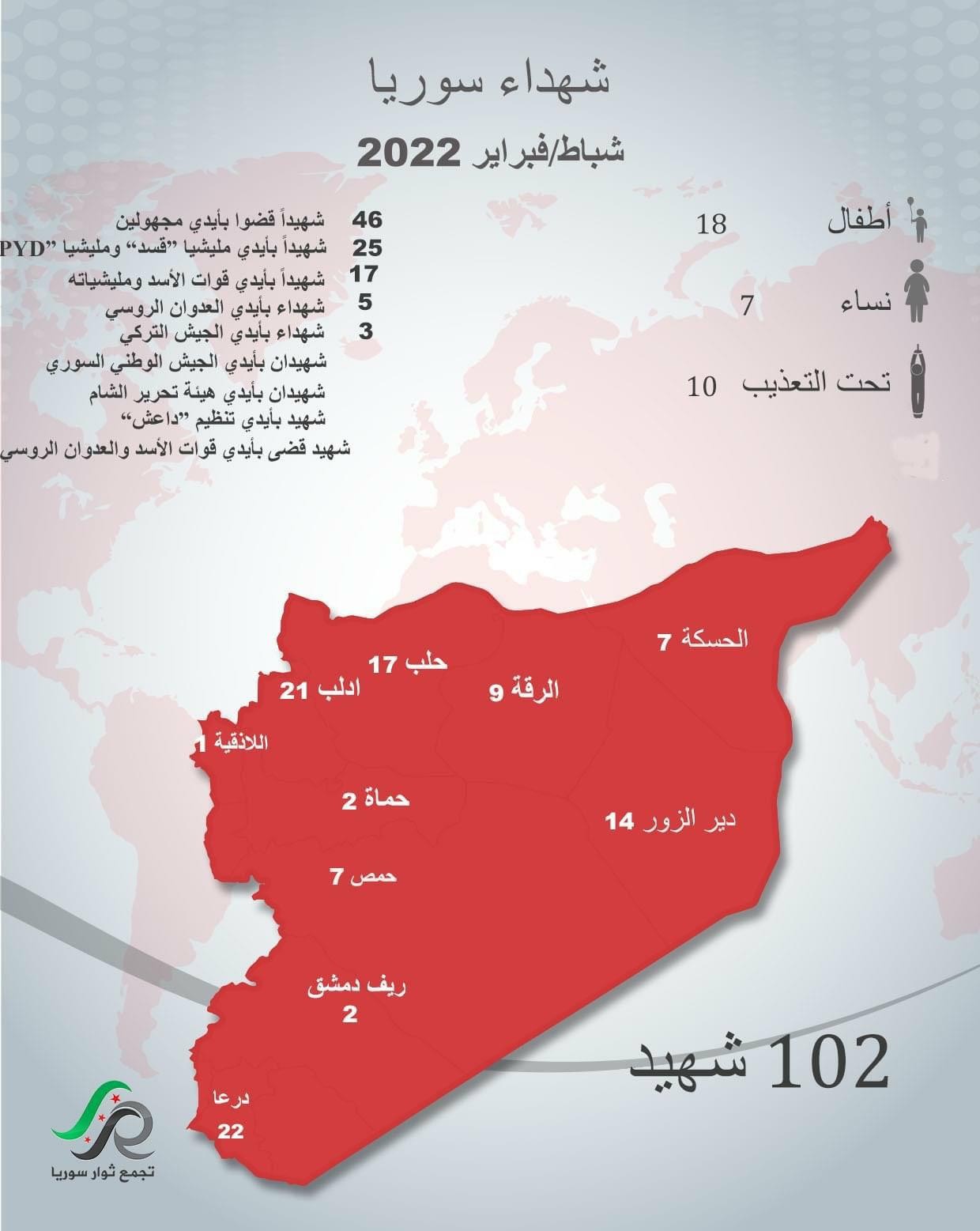 عدد الشهداء في شهر شباط/فبراير ٢٠٢٢(انترنت)