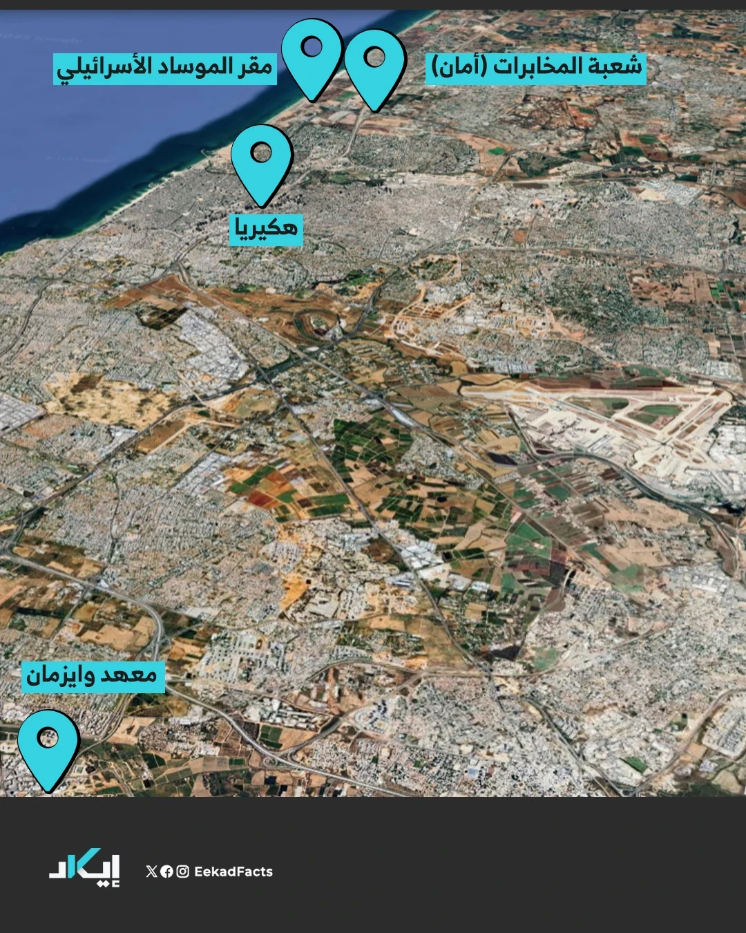 أماكن  الاستهداف الإيرانية في اسرائيل