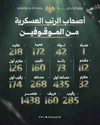 قائمة بأعداد الموقوفين في سوريا